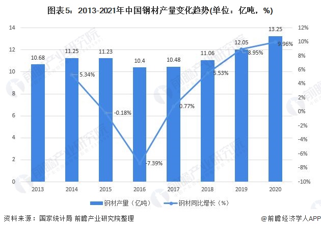 预见2022:《2022年中国办公椅行业全景图谱》(附市场现状、竞争格局和发展趋势等)168体育 168体育平台(图5) 预见2022:《2022年中国办公椅行业全景图谱》(附市场现状、竞争格局和发展趋势等)168体育 168体育平台(图5)