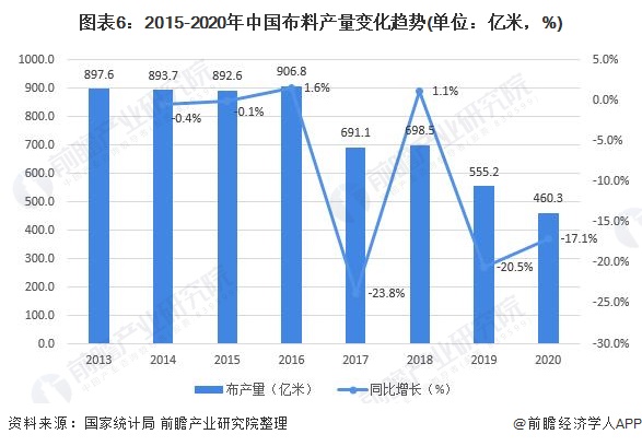 预见2022:《2022年中国办公椅行业全景图谱》(附市场现状、竞争格局和发展趋势等)168体育 168体育平台(图6) 预见2022:《2022年中国办公椅行业全景图谱》(附市场现状、竞争格局和发展趋势等)168体育 168体育平台(图6)