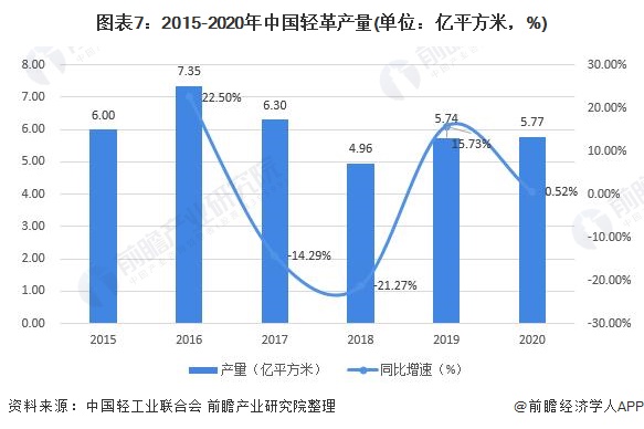 预见2022:《2022年中国办公椅行业全景图谱》(附市场现状、竞争格局和发展趋势等)168体育 168体育平台(图7) 预见2022:《2022年中国办公椅行业全景图谱》(附市场现状、竞争格局和发展趋势等)168体育 168体育平台(图7)