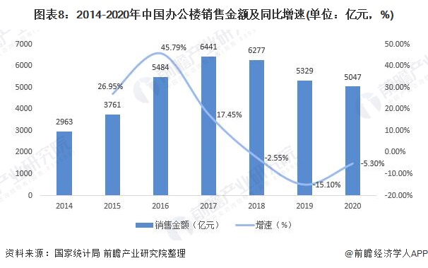 预见2022:《2022年中国办公椅行业全景图谱》(附市场现状、竞争格局和发展趋势等)168体育 168体育平台(图8) 预见2022:《2022年中国办公椅行业全景图谱》(附市场现状、竞争格局和发展趋势等)168体育 168体育平台(图8)