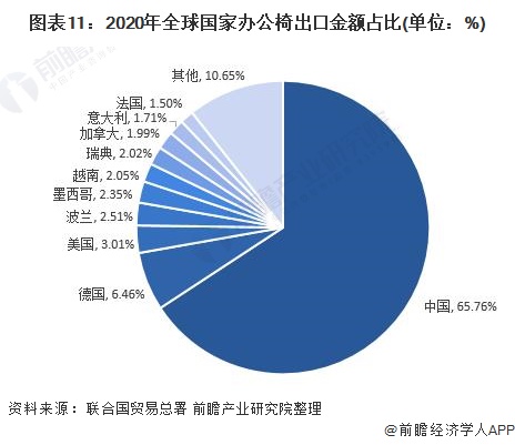 预见2022:《2022年中国办公椅行业全景图谱》(附市场现状、竞争格局和发展趋势等)168体育 168体育平台(图11) 预见2022:《2022年中国办公椅行业全景图谱》(附市场现状、竞争格局和发展趋势等)168体育 168体育平台(图11)