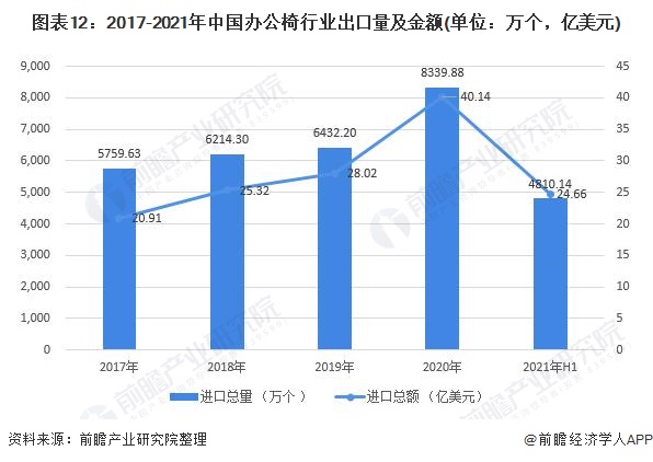 预见2022:《2022年中国办公椅行业全景图谱》(附市场现状、竞争格局和发展趋势等)168体育 168体育平台(图12) 预见2022:《2022年中国办公椅行业全景图谱》(附市场现状、竞争格局和发展趋势等)168体育 168体育平台(图12)