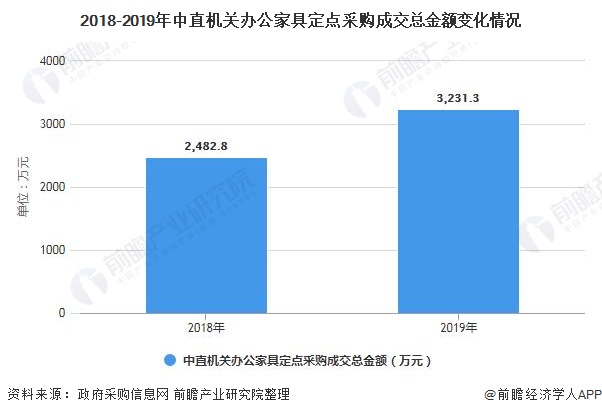168体育 168体育直播 平台深度解析!一文带你了解2021年中国办公家具行业供需现状、竞争格局及发展前景(图4) 168体育 168体育直播 平台深度解析!一文带你了解2021年中国办公家具行业供需现状、竞争格局及发展前景(图4)