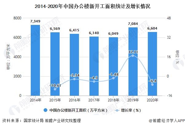 168体育 168体育直播 平台深度解析!一文带你了解2021年中国办公家具行业供需现状、竞争格局及发展前景(图5) 168体育 168体育直播 平台深度解析!一文带你了解2021年中国办公家具行业供需现状、竞争格局及发展前景(图5)