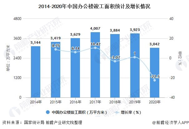 168体育 168体育直播 平台深度解析!一文带你了解2021年中国办公家具行业供需现状、竞争格局及发展前景(图6) 168体育 168体育直播 平台深度解析!一文带你了解2021年中国办公家具行业供需现状、竞争格局及发展前景(图6)