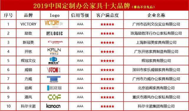 中国定制办公家具十大品牌168体育 168体育app(图1)