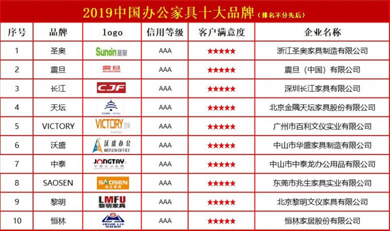 中国办公168体育 168体育直播 平台家具十大品牌(图1) 中国办公168体育 168体育直播 平台家具十大品牌(图1)
