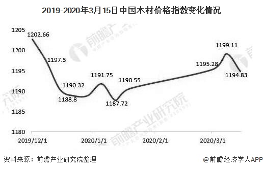 168体育 168体育app2020年中国办公家具行业市场现状及发展前景分析 海外疫情下出口或将继续承压(图1) 168体育 168体育app2020年中国办公家具行业市场现状及发展前景分析 海外疫情下出口或将继续承压(图1)