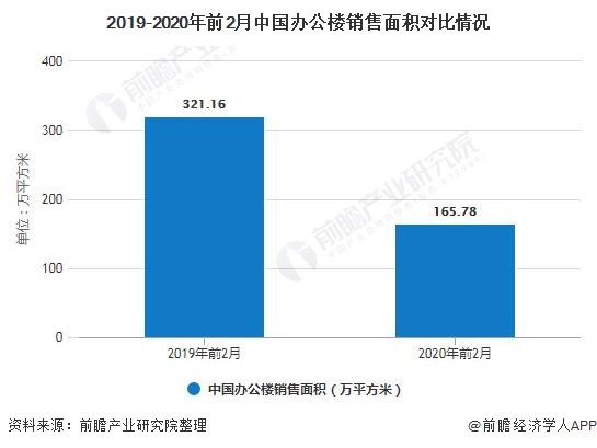 168体育 168体育app2020年中国办公家具行业市场现状及发展前景分析 海外疫情下出口或将继续承压(图2) 168体育 168体育app2020年中国办公家具行业市场现状及发展前景分析 海外疫情下出口或将继续承压(图2)
