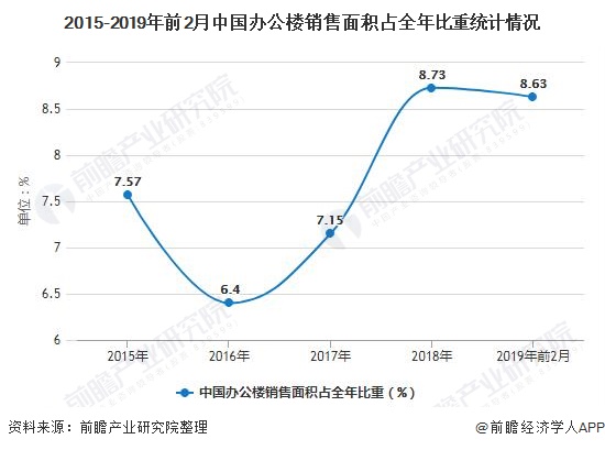 168体育 168体育app2020年中国办公家具行业市场现状及发展前景分析 海外疫情下出口或将继续承压(图3) 168体育 168体育app2020年中国办公家具行业市场现状及发展前景分析 海外疫情下出口或将继续承压(图3)