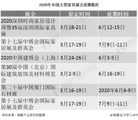 168体育 168体育app2020年中国办公家具行业市场现状及发展前景分析 海外疫情下出口或将继续承压(图4) 168体育 168体育app2020年中国办公家具行业市场现状及发展前景分析 海外疫情下出口或将继续承压(图4)