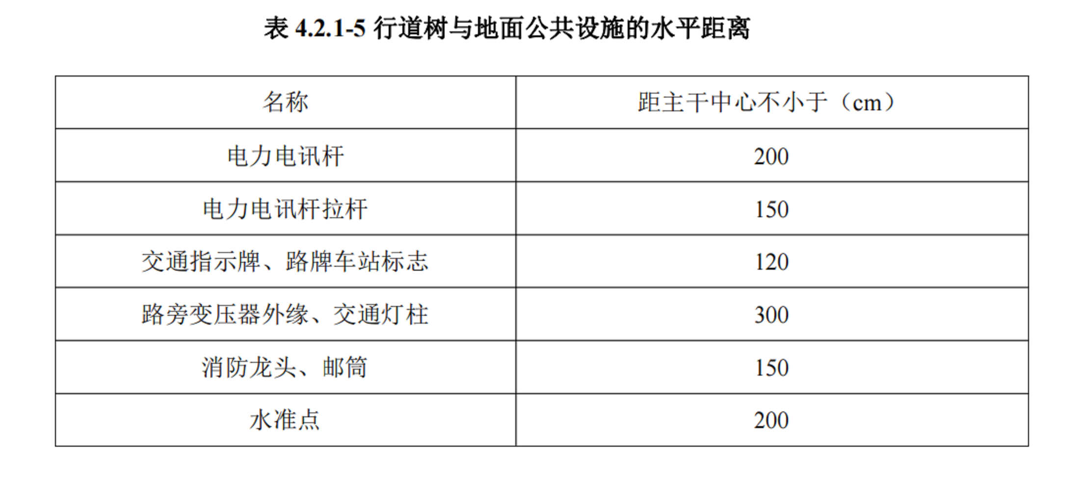 先有行道树还是先有城市家具?日益激化的“168体育 168体育官网树牌矛盾”这样标本兼治(图5) 先有行道树还是先有城市家具?日益激化的“168体育 168体育官网树牌矛盾”这样标本兼治(图5)