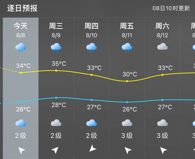 168体育 168体育平台新台风“兰恩”生成！强降雨转战南方遇到暴雨洪涝怎么办？(图3)