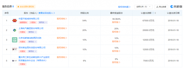 168体育 168体育平台国家能源集团五折起拍卖孙公司!(图1) 168体育 168体育平台国家能源集团五折起拍卖孙公司!(图1)