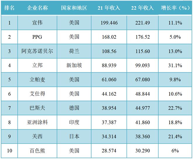 168体育 168体育app含视频 全球第一大涂料制造商工厂起火爆炸!现场升腾起一团团火球!(图2) 168体育 168体育app含视频 全球第一大涂料制造商工厂起火爆炸!现场升腾起一团团火球!(图2)