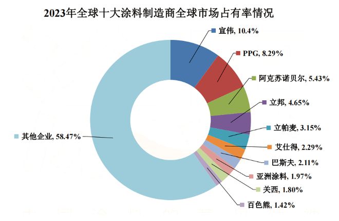168体育 168体育app含视频 全球第一大涂料制造商工厂起火爆炸!现场升腾起一团团火球!(图3) 168体育 168体育app含视频 全球第一大涂料制造商工厂起火爆炸!现场升腾起一团团火球!(图3)