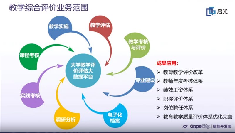 168体育 168体育直播 平台西安启光-BI在高等院校教学综合评价系统中的应用(图1) 168体育 168体育直播 平台西安启光-BI在高等院校教学综合评价系统中的应用(图1)