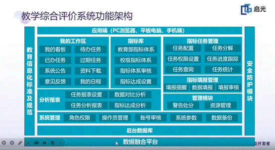 168体育 168体育直播 平台西安启光-BI在高等院校教学综合评价系统中的应用(图3) 168体育 168体育直播 平台西安启光-BI在高等院校教学综合评价系统中的应用(图3)