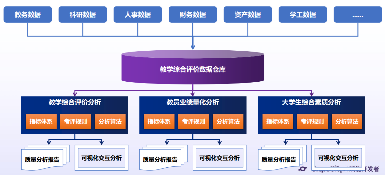 168体育 168体育直播 平台西安启光-BI在高等院校教学综合评价系统中的应用(图4) 168体育 168体育直播 平台西安启光-BI在高等院校教学综合评价系统中的应用(图4)