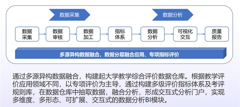 168体育 168体育直播 平台西安启光-BI在高等院校教学综合评价系统中的应用(图5) 168体育 168体育直播 平台西安启光-BI在高等院校教学综合评价系统中的应用(图5)