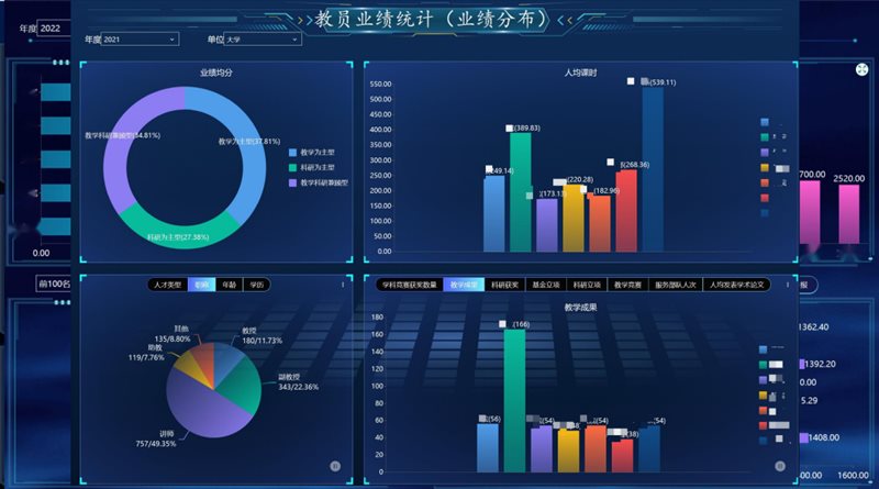 168体育 168体育直播 平台西安启光-BI在高等院校教学综合评价系统中的应用(图7) 168体育 168体育直播 平台西安启光-BI在高等院校教学综合评价系统中的应用(图7)