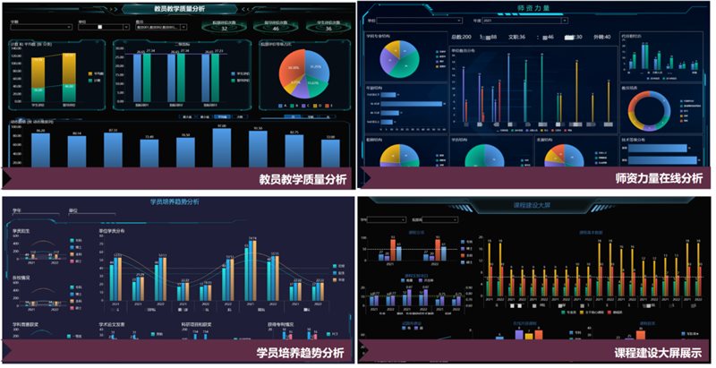 168体育 168体育直播 平台西安启光-BI在高等院校教学综合评价系统中的应用(图8) 168体育 168体育直播 平台西安启光-BI在高等院校教学综合评价系统中的应用(图8)