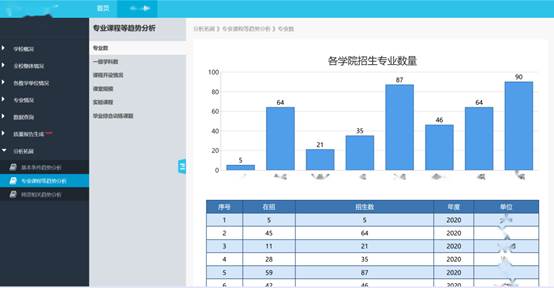 168体育 168体育直播 平台西安启光-BI在高等院校教学综合评价系统中的应用(图10) 168体育 168体育直播 平台西安启光-BI在高等院校教学综合评价系统中的应用(图10)