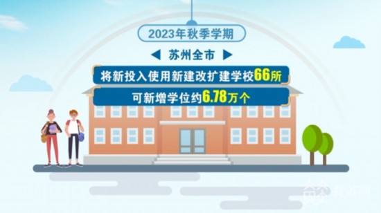 江苏多地中小学建设项目新学期投入168体育 168体育直播 平台使用 以崭新面貌迎接广大师生(图3) 江苏多地中小学建设项目新学期投入168体育 168体育直播 平台使用 以崭新面貌迎接广大师生(图3)