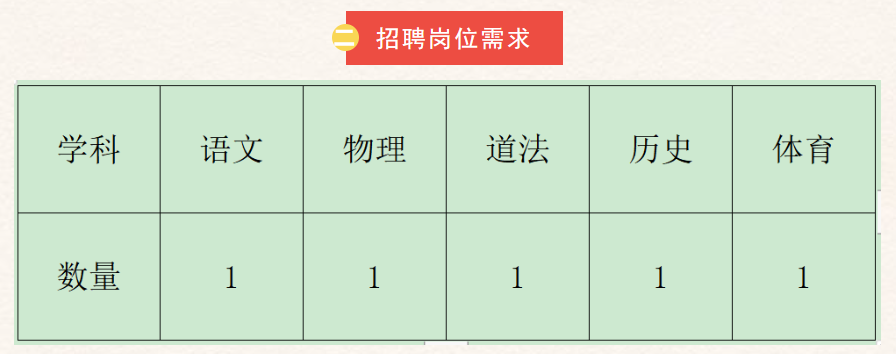 佛山市顺德区龙江外国语学校2023年8168体育 168体育官网月临聘教师招聘公告(图1) 佛山市顺德区龙江外国语学校2023年8168体育 168体育官网月临聘教师招聘公告(图1)