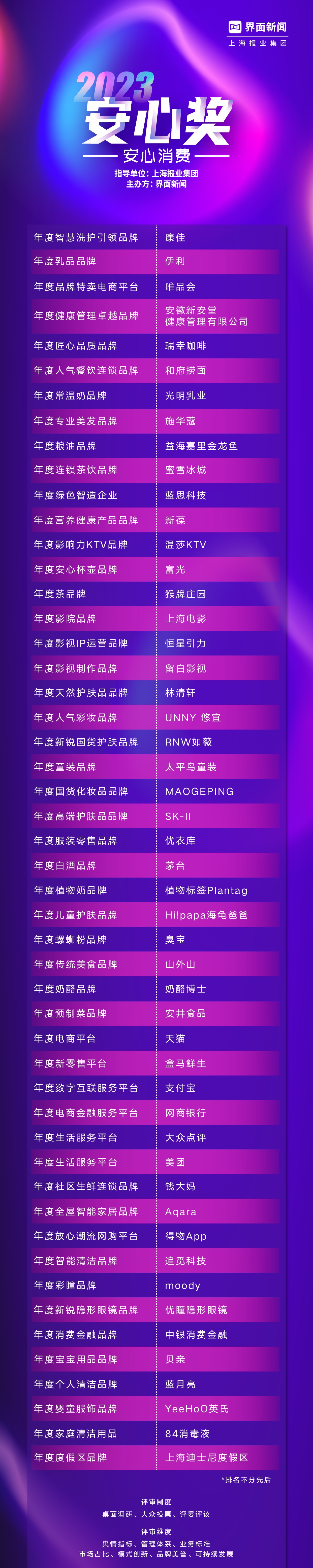 2023第六届【新消费盛典】圆满落幕!7大奖项正式公布168体育 168体育app(图1) 2023第六届【新消费盛典】圆满落幕!7大奖项正式公布168体育 168体育app(图1)
