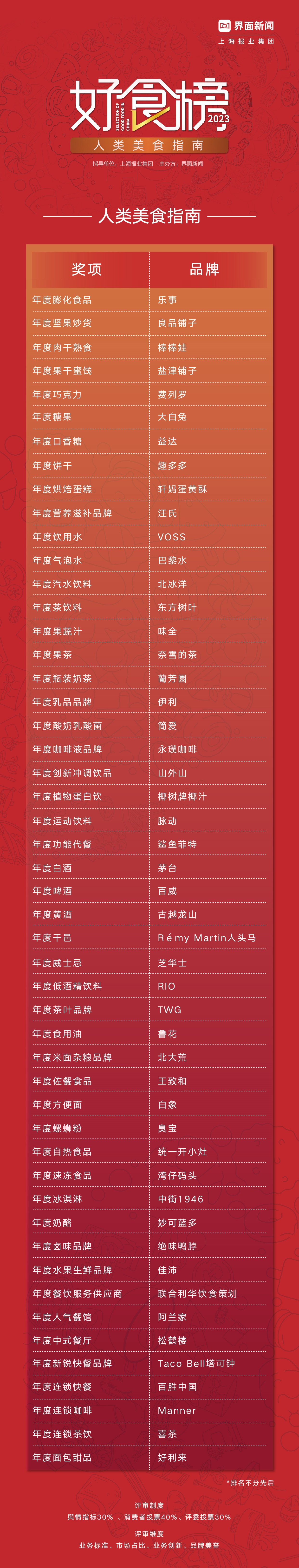 2023第六届【新消费盛典】圆满落幕!7大奖项正式公布168体育 168体育app(图3) 2023第六届【新消费盛典】圆满落幕!7大奖项正式公布168体育 168体育app(图3)