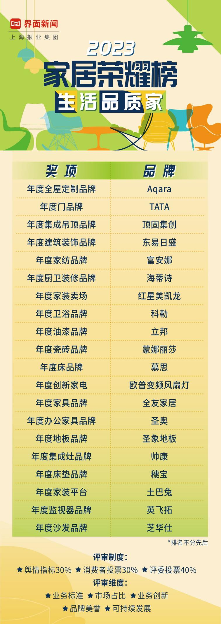 2023第六届【新消费盛典】圆满落幕!7大奖项正式公布168体育 168体育app(图4) 2023第六届【新消费盛典】圆满落幕!7大奖项正式公布168体育 168体育app(图4)