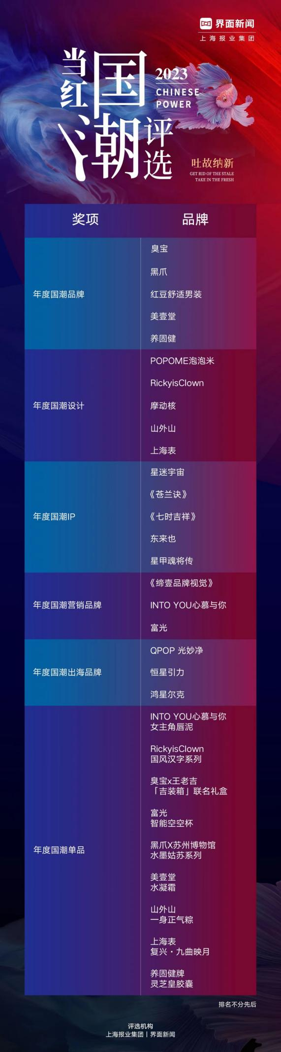 2023第六届【新消费盛典】圆满落幕!7大奖项正式公布168体育 168体育app(图6) 2023第六届【新消费盛典】圆满落幕!7大奖项正式公布168体育 168体育app(图6)