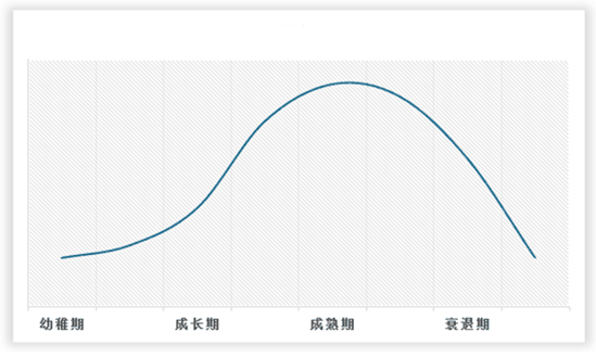 中国教学显微镜行业发展趋势分析与未来投资预测报告(2023-2030年)168体育 168体育平台(图2) 中国教学显微镜行业发展趋势分析与未来投资预测报告(2023-2030年)168体育 168体育平台(图2)