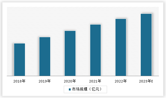 中国教学显微镜行业发展趋势分析与未来投资预测报告(2023-2030年)168体育 168体育平台(图3) 中国教学显微镜行业发展趋势分析与未来投资预测报告(2023-2030年)168体育 168体育平台(图3)
