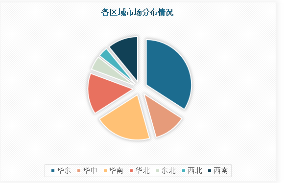 中国教学显微镜行业发展趋势分析与未来投资预测报告(2023-2030年)168体育 168体育平台(图4) 中国教学显微镜行业发展趋势分析与未来投资预测报告(2023-2030年)168体育 168体育平台(图4)