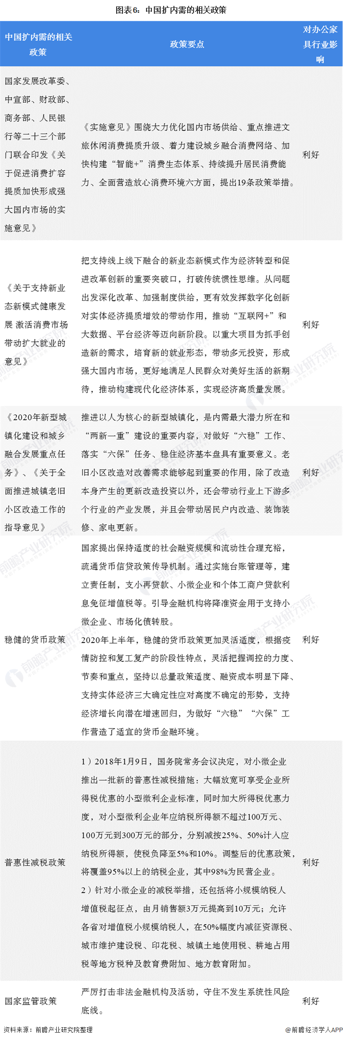 168体育 168体育平台十张图带你看2020年我国办公家具行业市场规模与发展前景 行业增长潜力巨大(图6) 168体育 168体育平台十张图带你看2020年我国办公家具行业市场规模与发展前景 行业增长潜力巨大(图6)