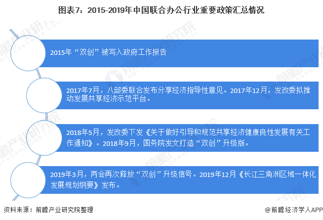 168体育 168体育平台十张图带你看2020年我国办公家具行业市场规模与发展前景 行业增长潜力巨大(图7) 168体育 168体育平台十张图带你看2020年我国办公家具行业市场规模与发展前景 行业增长潜力巨大(图7)