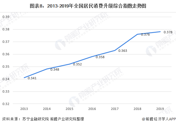168体育 168体育平台十张图带你看2020年我国办公家具行业市场规模与发展前景 行业增长潜力巨大(图8) 168体育 168体育平台十张图带你看2020年我国办公家具行业市场规模与发展前景 行业增长潜力巨大(图8)