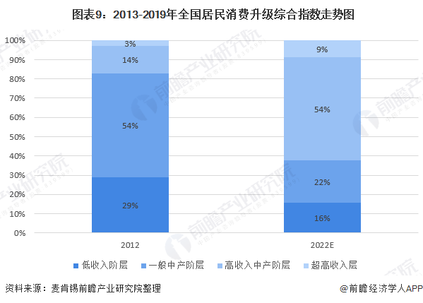 168体育 168体育平台十张图带你看2020年我国办公家具行业市场规模与发展前景 行业增长潜力巨大(图9) 168体育 168体育平台十张图带你看2020年我国办公家具行业市场规模与发展前景 行业增长潜力巨大(图9)
