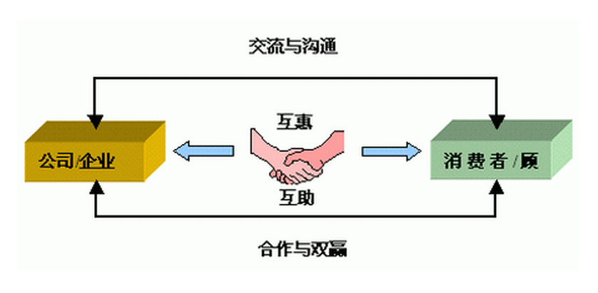 办公家具168体育 168体育直播 平台业出路在哪里?(图2) 办公家具168体育 168体育直播 平台业出路在哪里?(图2)