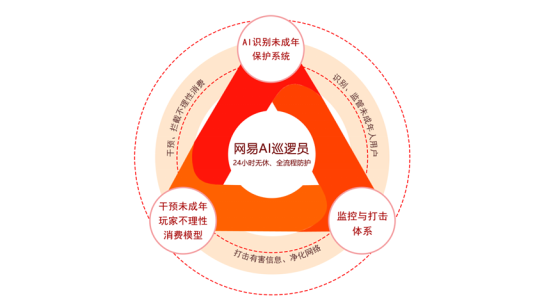 网易Q2拿出近一半168体育 168体育官网利润投入研发 研发投入强度领先行业(图5) 网易Q2拿出近一半168体育 168体育官网利润投入研发 研发投入强度领先行业(图5)