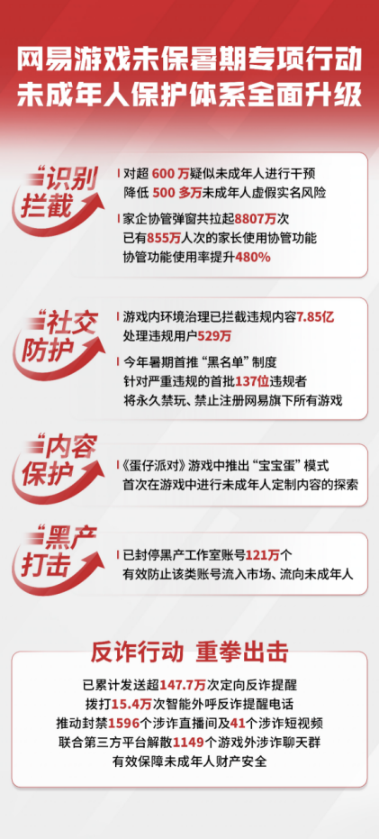 网易Q2拿出近一半168体育 168体育官网利润投入研发 研发投入强度领先行业(图6) 网易Q2拿出近一半168体育 168体育官网利润投入研发 研发投入强度领先行业(图6)