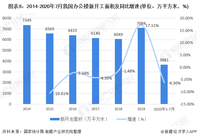 预见2021:《2021年中国办公家具产业全景图168体育 168体育直播 平台谱》(供需现状、竞争格局、发展前景等)(图8) 预见2021:《2021年中国办公家具产业全景图168体育 168体育直播 平台谱》(供需现状、竞争格局、发展前景等)(图8)