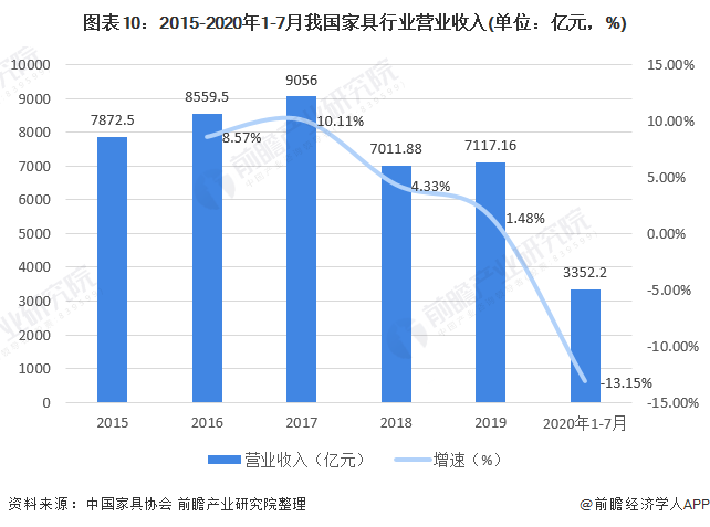 预见2021:《2021年中国办公家具产业全景图168体育 168体育直播 平台谱》(供需现状、竞争格局、发展前景等)(图10) 预见2021:《2021年中国办公家具产业全景图168体育 168体育直播 平台谱》(供需现状、竞争格局、发展前景等)(图10)