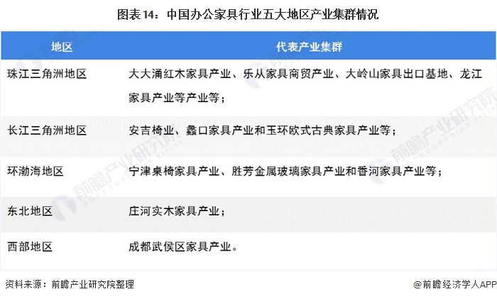 预见2021:《2021年中国办公家具产业全景图168体育 168体育直播 平台谱》(供需现状、竞争格局、发展前景等)(图14) 预见2021:《2021年中国办公家具产业全景图168体育 168体育直播 平台谱》(供需现状、竞争格局、发展前景等)(图14)