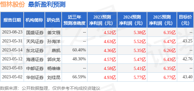 中邮证券:给予恒林股份买入评级168体育 168体育直播 平台(图1) 中邮证券:给予恒林股份买入评级168体育 168体育直播 平台(图1)