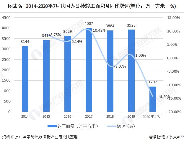 深度解析!一文带你了解2021年中国办公家具168体育 168体育官网行业竞争格局!(图9) 深度解析!一文带你了解2021年中国办公家具168体育 168体育官网行业竞争格局!(图9)