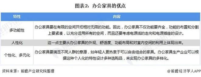 深度解析!一文带你了解2021年中国办公家具168体育 168体育官网行业竞争格局!(图2) 深度解析!一文带你了解2021年中国办公家具168体育 168体育官网行业竞争格局!(图2)
