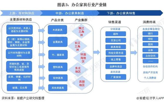 深度解析!一文带你了解2021年中国办公家具168体育 168体育官网行业竞争格局!(图3) 深度解析!一文带你了解2021年中国办公家具168体育 168体育官网行业竞争格局!(图3)